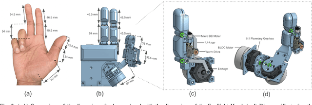 Figure 1 for EyeSight Hand: Design of a Fully-Actuated Dexterous Robot Hand with Integrated Vision-Based Tactile Sensors and Compliant Actuation