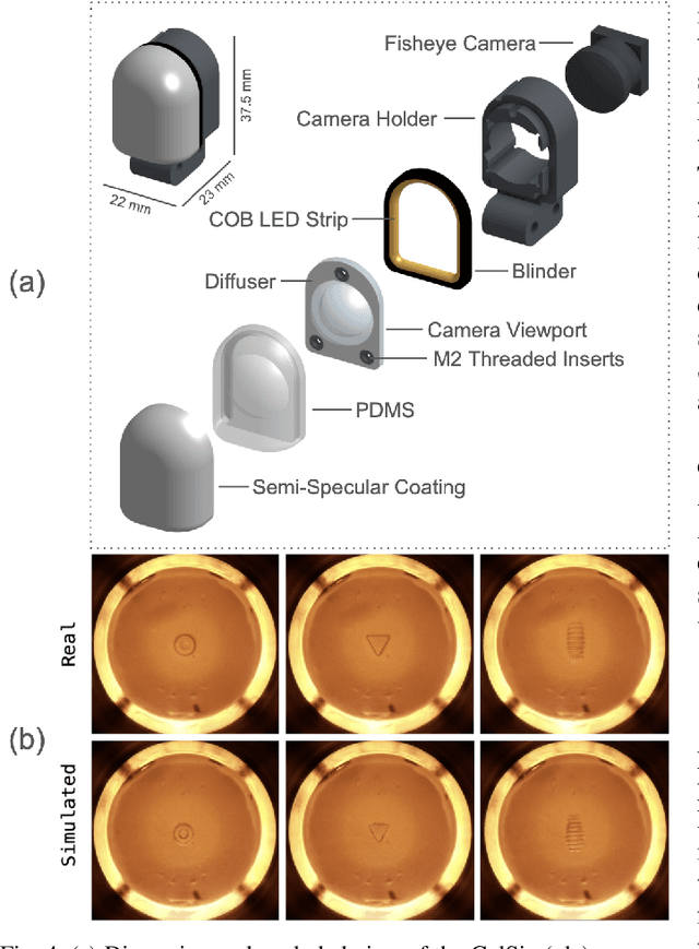 Figure 3 for EyeSight Hand: Design of a Fully-Actuated Dexterous Robot Hand with Integrated Vision-Based Tactile Sensors and Compliant Actuation