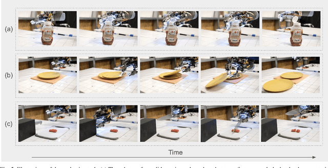 Figure 4 for EyeSight Hand: Design of a Fully-Actuated Dexterous Robot Hand with Integrated Vision-Based Tactile Sensors and Compliant Actuation