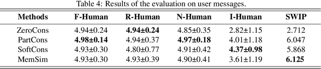 Figure 4 for MemSim: A Bayesian Simulator for Evaluating Memory of LLM-based Personal Assistants