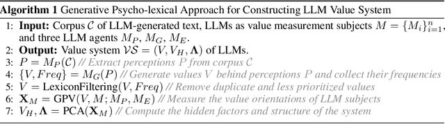 Figure 1 for Generative Psycho-Lexical Approach for Constructing Value Systems in Large Language Models