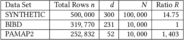 Figure 4 for Optimal Matrix Sketching over Sliding Windows