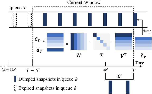 Figure 2 for Optimal Matrix Sketching over Sliding Windows