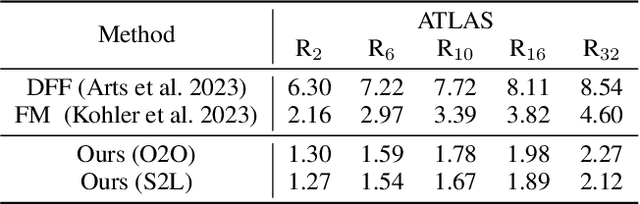 Figure 2 for 4D Diffusion for Dynamic Protein Structure Prediction with Reference Guided Motion Alignment