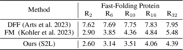 Figure 4 for 4D Diffusion for Dynamic Protein Structure Prediction with Reference Guided Motion Alignment