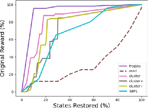 Figure 1 for Clustered Policy Decision Ranking