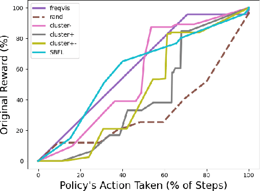 Figure 2 for Clustered Policy Decision Ranking