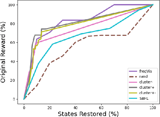 Figure 3 for Clustered Policy Decision Ranking