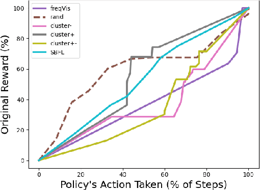 Figure 4 for Clustered Policy Decision Ranking