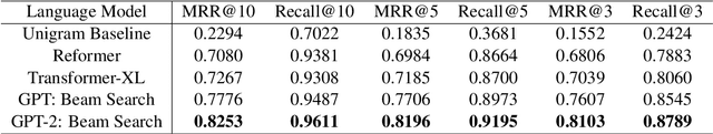 Figure 1 for Adapting Transformer Language Models for Predictive Typing in Brain-Computer Interfaces