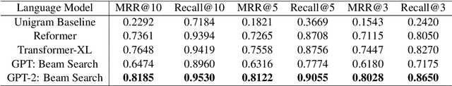 Figure 3 for Adapting Transformer Language Models for Predictive Typing in Brain-Computer Interfaces