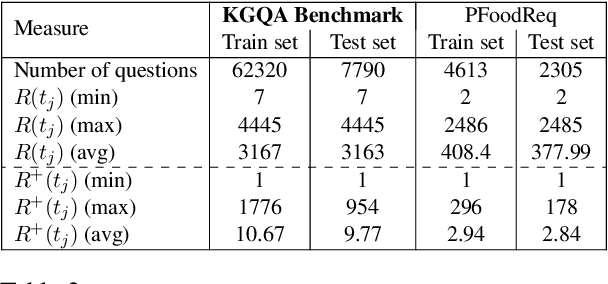 Figure 4 for KERL: Knowledge-Enhanced Personalized Recipe Recommendation using Large Language Models