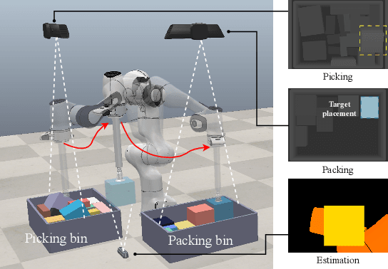 Figure 1 for GOPT: Generalizable Online 3D Bin Packing via Transformer-based Deep Reinforcement Learning