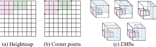 Figure 3 for GOPT: Generalizable Online 3D Bin Packing via Transformer-based Deep Reinforcement Learning