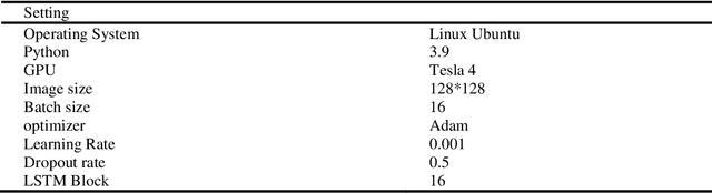 Figure 3 for UNet++ and LSTM combined approach for Breast Ultrasound Image Segmentation