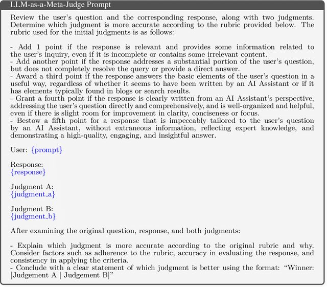 Figure 3 for Meta-Rewarding Language Models: Self-Improving Alignment with LLM-as-a-Meta-Judge