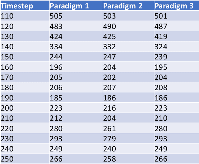 Figure 4 for Scalable Hybrid Learning Techniques for Scientific Data Compression