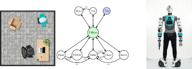 Figure 1 for Time is on my sight: scene graph filtering for dynamic environment perception in an LLM-driven robot