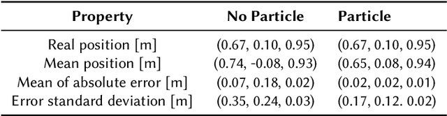 Figure 2 for Time is on my sight: scene graph filtering for dynamic environment perception in an LLM-driven robot