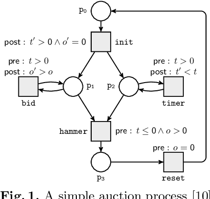 Figure 1 for Data Petri Nets meet Probabilistic Programming (Extended version)