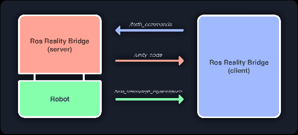 Figure 3 for Teleoperated Robot Grasping in Virtual Reality Spaces