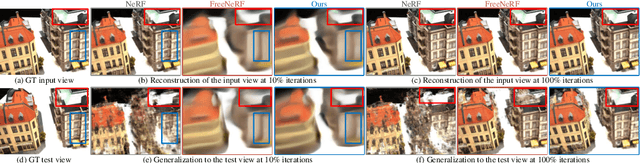 Figure 1 for Few-shot NeRF by Adaptive Rendering Loss Regularization