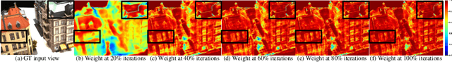 Figure 2 for Few-shot NeRF by Adaptive Rendering Loss Regularization