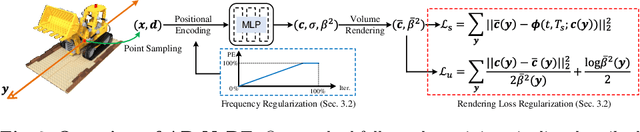 Figure 4 for Few-shot NeRF by Adaptive Rendering Loss Regularization