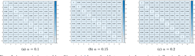 Figure 4 for A Model-free Closeness-of-influence Test for Features in Supervised Learning