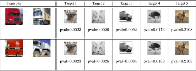 Figure 3 for A Model-free Closeness-of-influence Test for Features in Supervised Learning