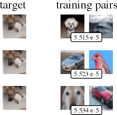 Figure 2 for A Model-free Closeness-of-influence Test for Features in Supervised Learning