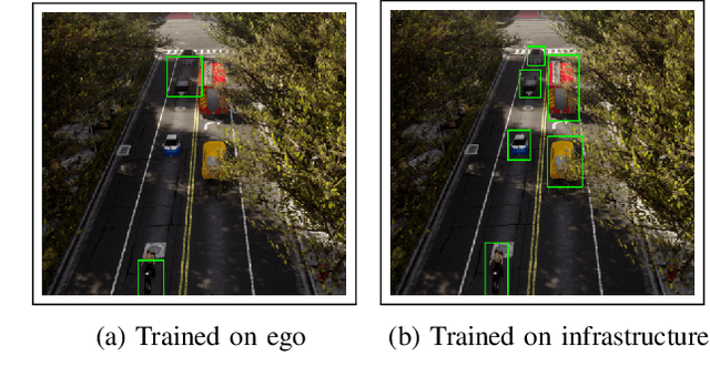 Figure 3 for Datasets, Models, and Algorithms for Multi-Sensor, Multi-agent Autonomy Using AVstack