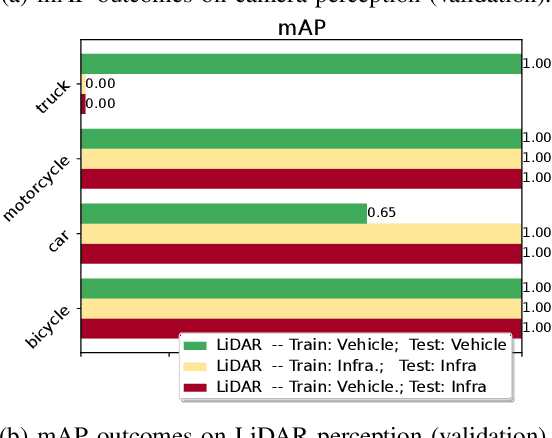 Figure 4 for Datasets, Models, and Algorithms for Multi-Sensor, Multi-agent Autonomy Using AVstack