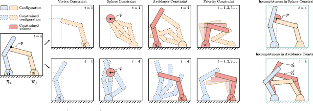 Figure 3 for Unconstraining Multi-Robot Manipulation: Enabling Arbitrary Constraints in ECBS with Bounded Sub-Optimality