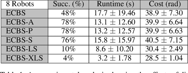 Figure 2 for Unconstraining Multi-Robot Manipulation: Enabling Arbitrary Constraints in ECBS with Bounded Sub-Optimality