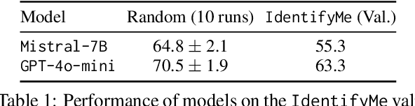 Figure 2 for IdentifyMe: A Challenging Long-Context Mention Resolution Benchmark