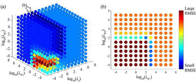 Figure 3 for Spatio-temporal reconstruction of substance dynamics using compressed sensing in multi-spectral magnetic resonance spectroscopic imaging