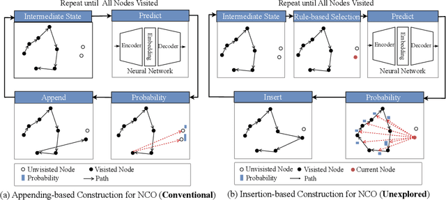 Figure 1 for Learning to Insert for Constructive Neural Vehicle Routing Solver