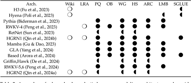 Figure 4 for Lessons from the Trenches on Reproducible Evaluation of Language Models