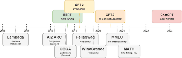 Figure 1 for Lessons from the Trenches on Reproducible Evaluation of Language Models