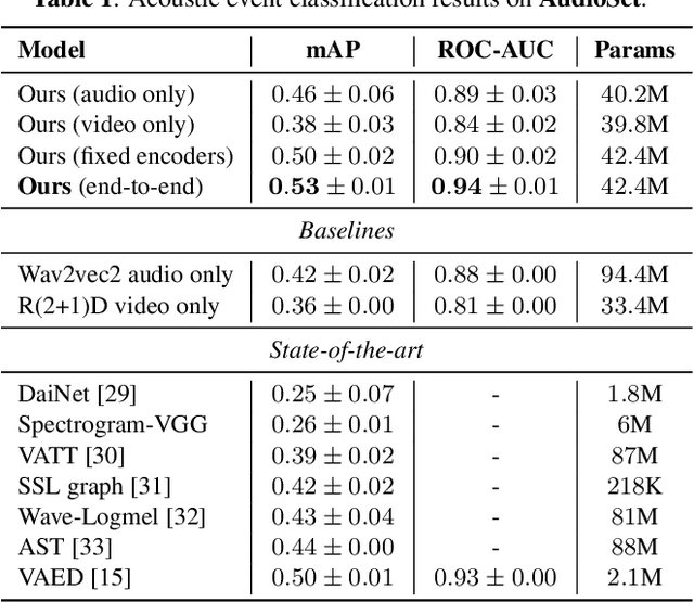 Figure 1 for Heterogeneous Graph Learning for Acoustic Event Classification