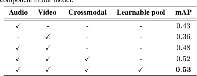 Figure 2 for Heterogeneous Graph Learning for Acoustic Event Classification