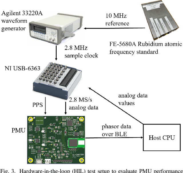 Figure 3 for Design and Validation of a Very Low-Power Phasor Measurement Unit