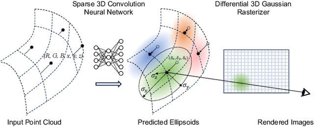 Figure 1 for Low Latency Point Cloud Rendering with Learned Splatting