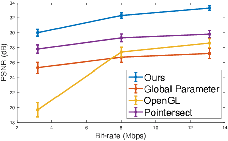 Figure 3 for Low Latency Point Cloud Rendering with Learned Splatting