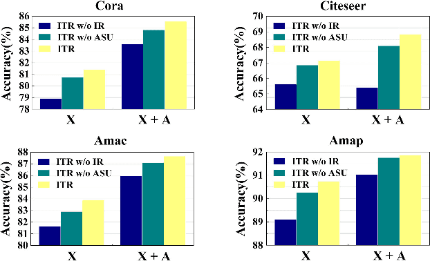 Figure 3 for Revisiting Initializing Then Refining: An Incomplete and Missing Graph Imputation Network