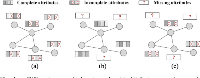 Figure 1 for Revisiting Initializing Then Refining: An Incomplete and Missing Graph Imputation Network