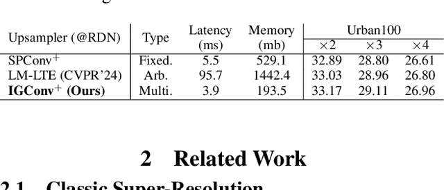 Figure 2 for Implicit Grid Convolution for Multi-Scale Image Super-Resolution