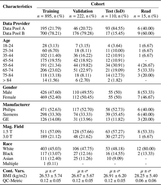 Figure 1 for HepatoGEN: Generating Hepatobiliary Phase MRI with Perceptual and Adversarial Models