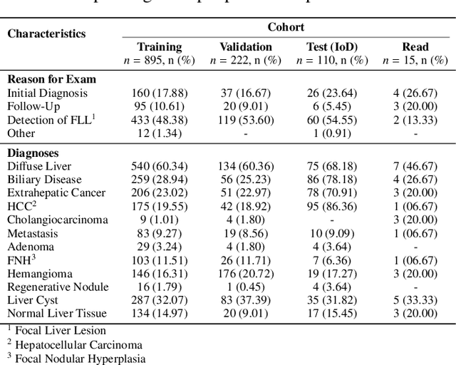 Figure 3 for HepatoGEN: Generating Hepatobiliary Phase MRI with Perceptual and Adversarial Models